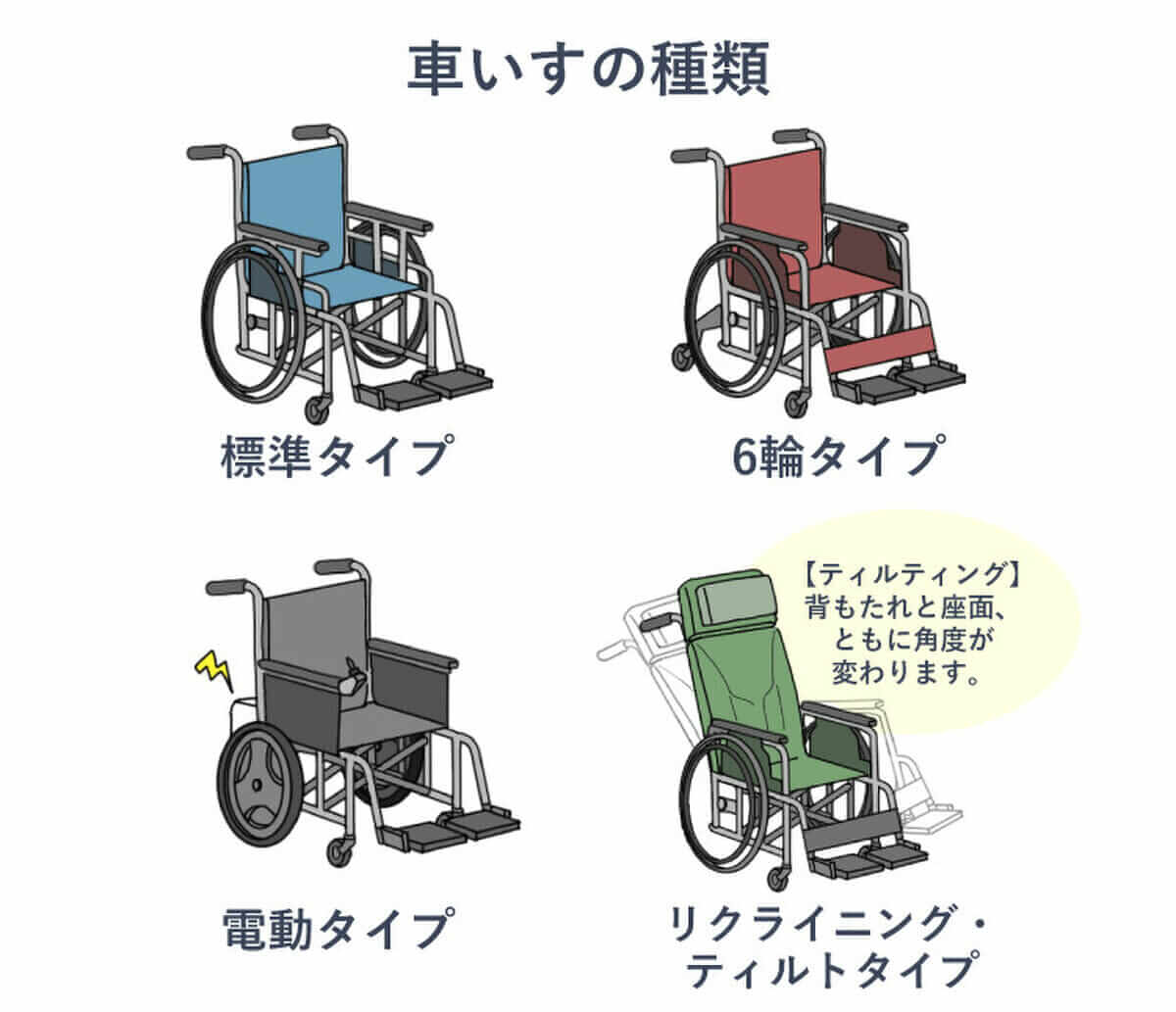 リクライニング車椅子とは？！